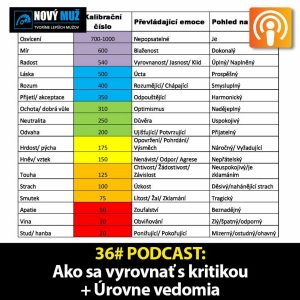 36# PODCAST – Ako sa vyrovnať s kritikou + Úrovne vedomia