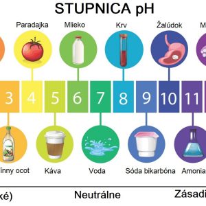 Črevo a mozog #11 Žalúdočné kyseliny a ako pomôcť s HCL