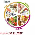 Verejné tajomstvá 146 – 2017-11-08 Zdravá strava 44/2017 episode thumbnail