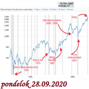 Finančné zdravie 102 – 2020-09-28 Mimoriadna správa o aktuálnej situácii na finančných trhoch