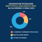 INESS na DNES #124: Druckerova dilema: prečo je návrh reformy financovania ZŠ škodlivý episode thumbnail