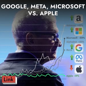 Prečo Apple nemíňa stovky miliárd na AI? Elon Musk chce továreň na Mesiaci a AI potrebuje tvoje telo